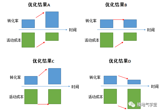 产品经理，产品经理网站